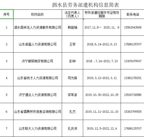 泗水縣人民政府 通知公告 具有 人力資源服務(wù) 勞務(wù)派遣經(jīng)營(yíng) 許可證 的服務(wù)機(jī)構(gòu)信息公示
